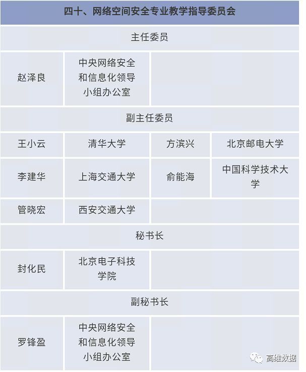2018 俞能海当选“教育部网络空间安全教学指导委员会副主任委员”.jpg